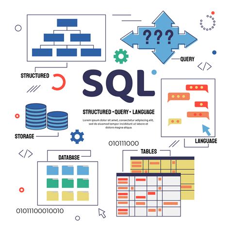 sql .